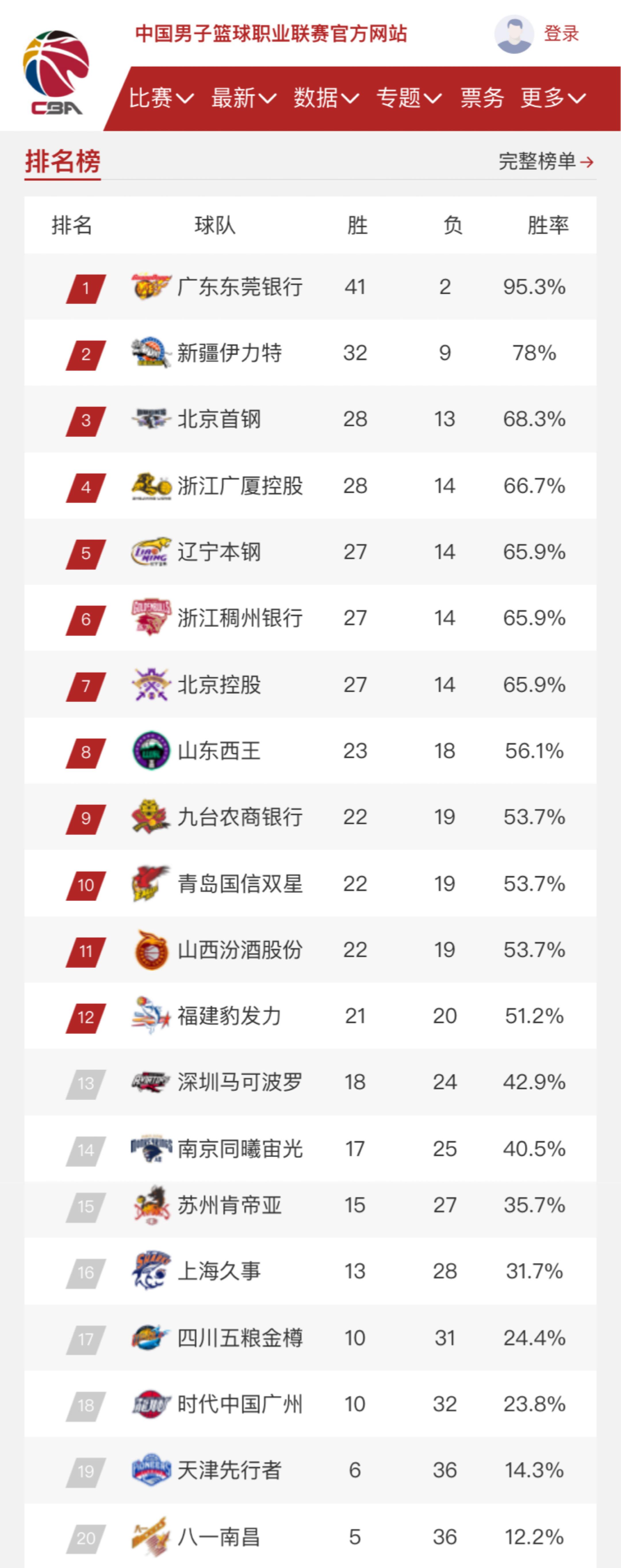 中的关键比