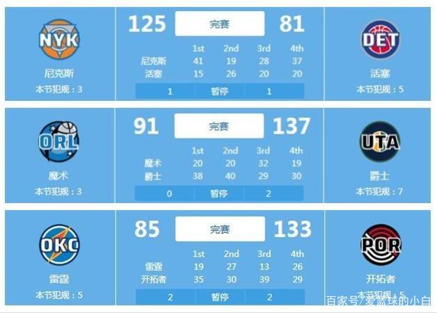 表现赢得多